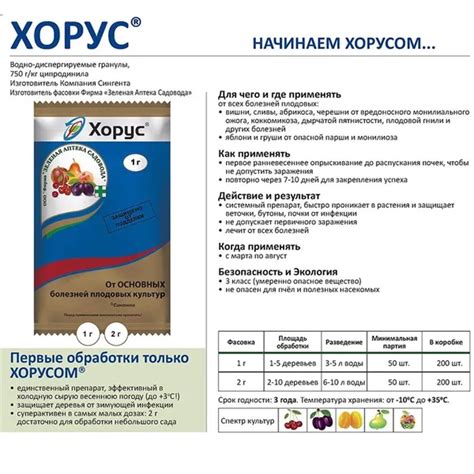 Хорус инструкция по применению. Препарат Хорус