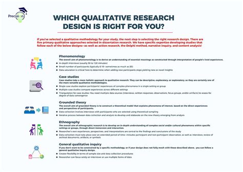 Which Qualitative Research Design Is Right For You