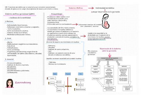 Diabetes Gestacional Aprendecong Obste UDocz