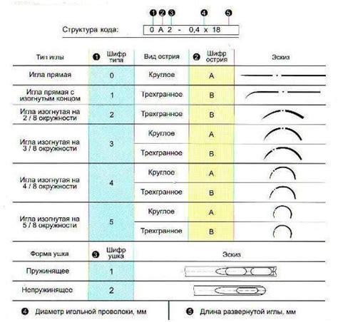 Иглы хирургические купить медицинские инструменты по лучшим ценам ...