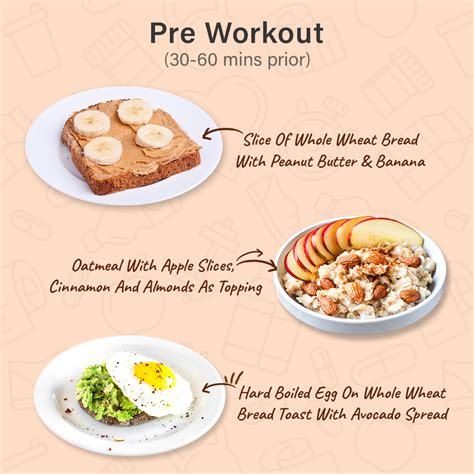 What To Eat Before And After A Workout Pre And Post Workout Meal Gympik Blog