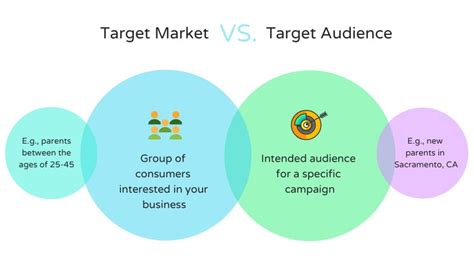 Marketing Planning For Saas An Easy Step Guide For Ceos