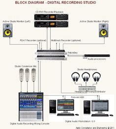 soundcraft ui24r - Pesquisa Google | Usb storage, Digital audio, Remote ...