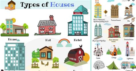 Different Types Of Houses In English • 7esl Vocabulary Learning