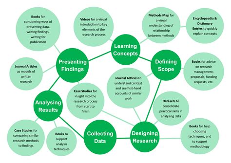 Research Methods - Data Collection & Analysis - LibGuides at Edinburgh Napier University