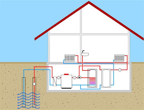 Wasser Wasser Wärmepumpe Vorteile Kosten Planung HEROLD