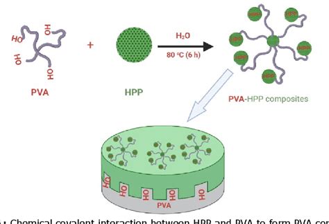 Figure 1 From Investigation Of Chemical Modification And Enzymatic