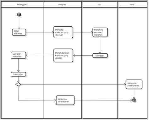 Uml Activity Diagram Overview Activity Diagram Diagram Activities Riset 135468 Hot Sex Picture