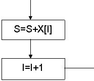 Scheme Logice Programare