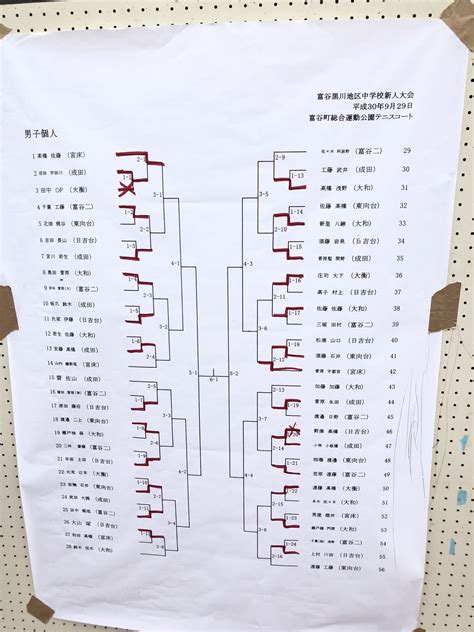 ちゃんおつ softtennis on Twitter 富谷黒川地区中学校新人大会 男女組み合わせ https t co