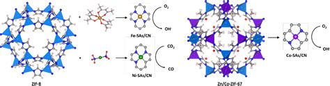 Pdf Metal Organic Framework Assisted Synthesis Of Single Atom