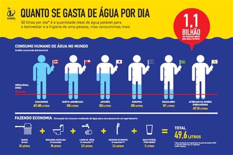 Como Trabalhar Leitura E Escrita De Infográficos Na Alfabetização