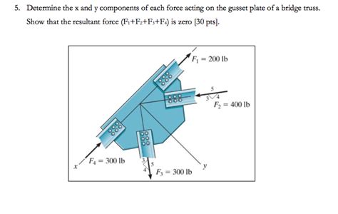 Solved Determine The X And Y Components Of Each Force Act