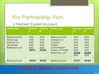 Current account of partners | PPT