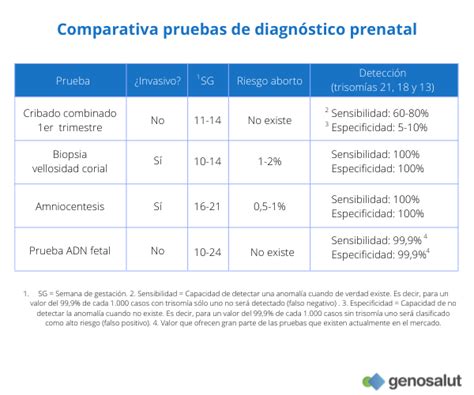 Cuánto Cuesta Un Test Prenatal No Invasivo 2022 vlr eng br