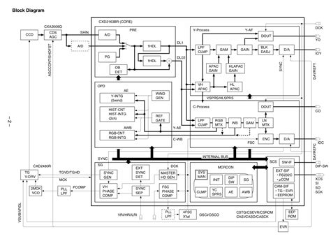 Powerful Function LTCMD720NIR CCD Camera teardown | blog