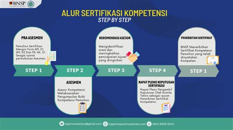 APA PERBEDAAN SERTIFIKASI PROFESI DENGAN SERTIFIKASI KOMPETENSI LSP