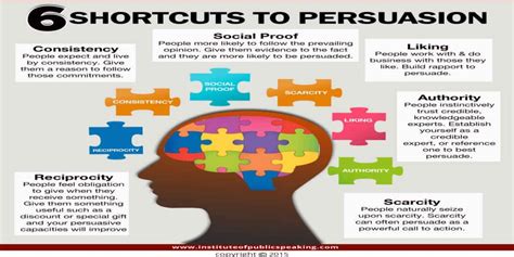 6 Shortcuts To Persuasion Infographic Institute Of Public Speaking