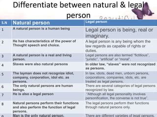 Type of person | PPT