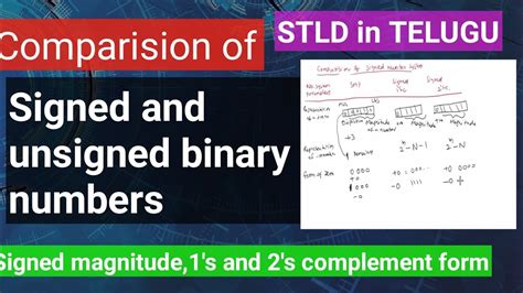 Comparison Of Signed And Unsigned Binary Numbers Youtube