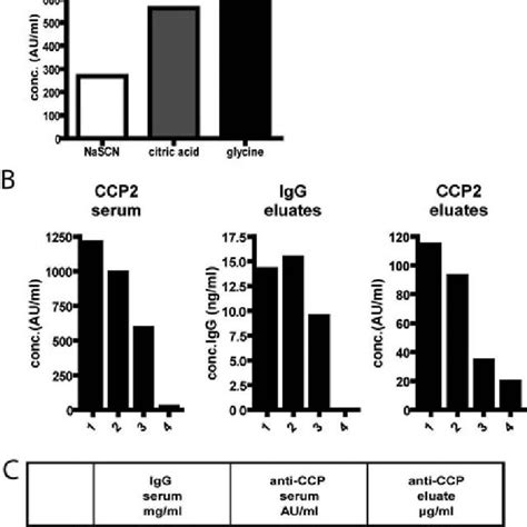 (PDF) Anti-cyclic citrullinated peptide antibodies are a collection of ...