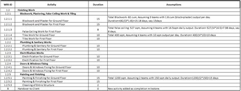 Construction project schedule example residential building – Artofit