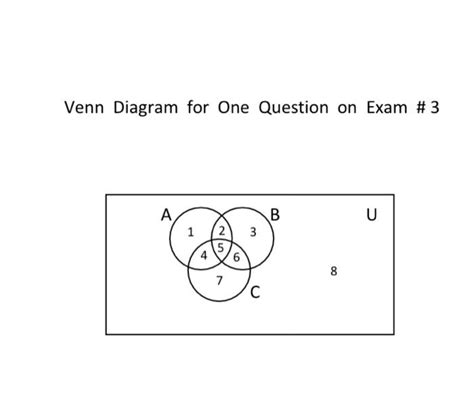 Solved Venn Diagram for One Question on Exam \# 3Which | Chegg.com 