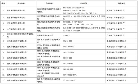 工信部：第五批绿色制造绿色设计产品名单（附完整名单） 中商情报网