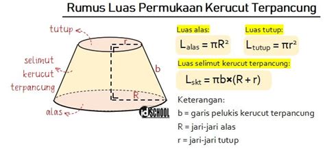 Luas Permukaan Kerucut Terpancung Dan Rumus Volumenya