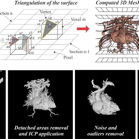 A Steps For The 3d Reconstruction Process B Outcomes Of The Applied Download Scientific