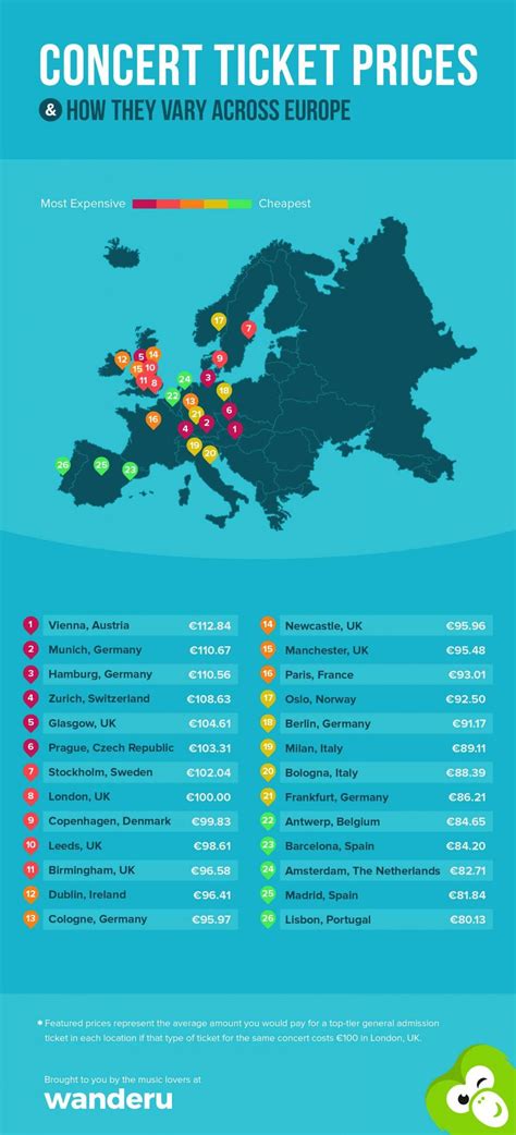 How Concert Ticket Prices Vary Across Europe - Wanderu