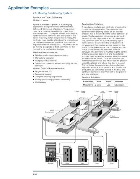 Stepper motor applications