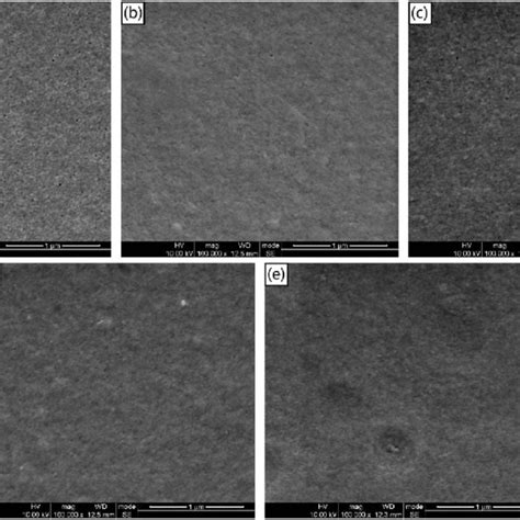 Flux Decline Behavior Of Neat Psf And Psfpeox Membranes During Bsa