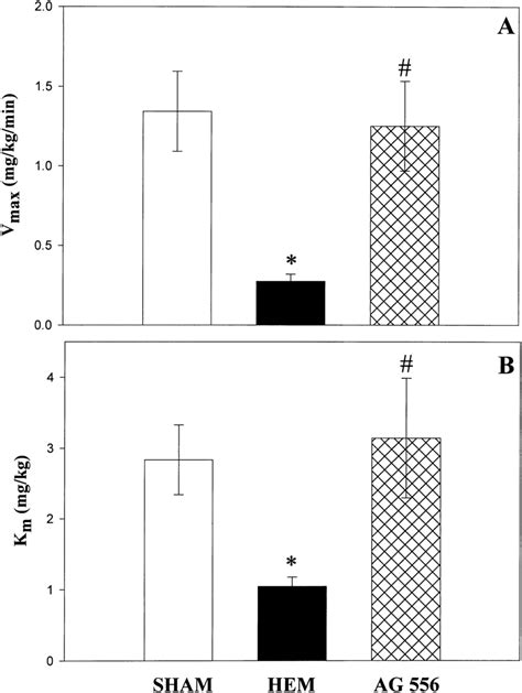 Effects of AG 556 treatment in rats on the active hepatocellular ...