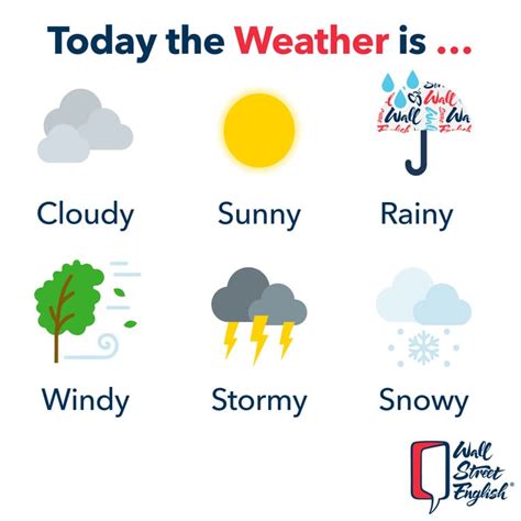 Décrypter 85 imagen la meteo en anglais fr thptnganamst edu vn