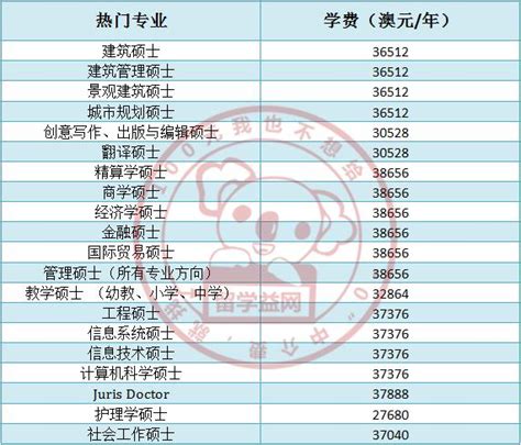 澳洲八大名校熱門碩士專業最新學費大匯總！ 每日頭條