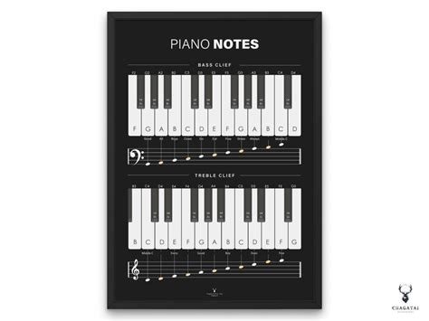 Piano Notes Chart Poster Beginners Piano Chart Music Theory - Etsy