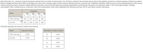 Solved 2 Linear Programming Formulation Let Xij Number