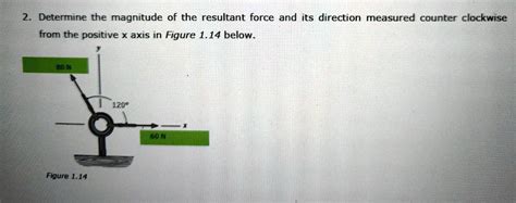 Solved Show Me The Steps Determine The Magnitude Of The Resultant