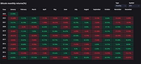 Bitcoin Caminha Para Maior Alta Em Janeiro Desde 2013 Livecoins