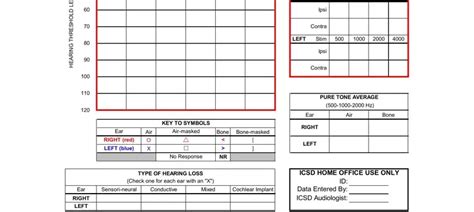 Audiogram Form ≡ Fill Out Printable Pdf Forms Online