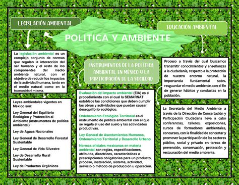 MAPA U5 AMBIENTE Y SUSTENTABILIDAD TEMA 15 Y 16 EDUCACIN AMBIENTAL