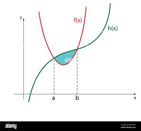 Definite Integral Using Area Formulas Stock Vector Image Art Alamy