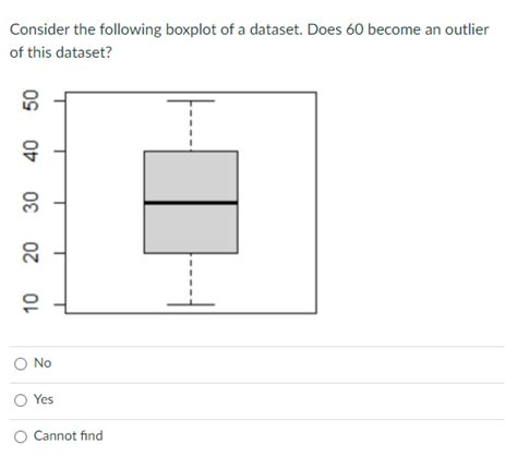 Solved Consider The Following Boxplot Of A Dataset Does Chegg