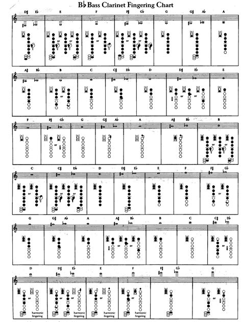 Free Printable Clarinet Fingering Charts Pdf Altissimo