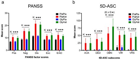 Ijms Free Full Text Opposite Modulation Of The Nmda Receptor By