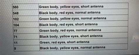 Solved Construct a genetic map that shows the order of these | Chegg.com 
