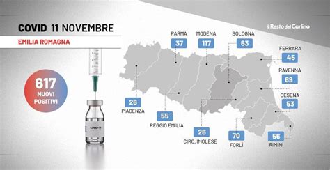 Coronavirus Il Bollettino Dell Emilia Romagna Con I Contagi Di Oggi 11