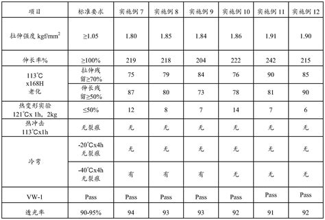 含磷氮蓖麻油基阻燃增塑剂及其制备方法和应用与流程