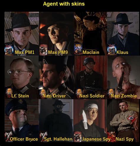 My pitches for Puppet Master game characters. Six humans classes (Agents, Female Assassins ...